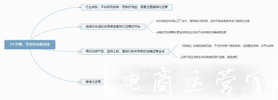 新手開(kāi)店必讀-3個(gè)步驟帶你輕松做淘寶